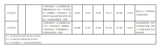 污水處理設備__全康環(huán)保QKEP