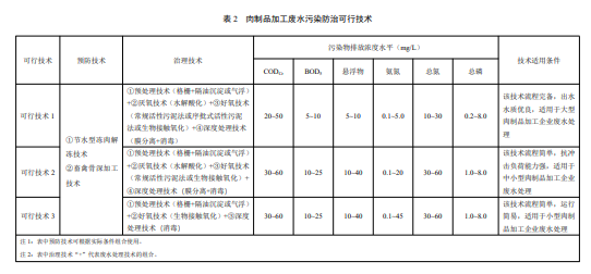 污水處理設備__全康環(huán)保QKEP