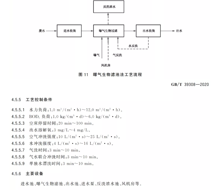 污水處理設備__全康環(huán)保QKEP