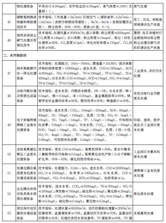 污水處理設備__全康環(huán)保QKEP