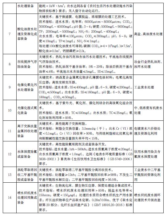 污水處理設備__全康環(huán)保QKEP