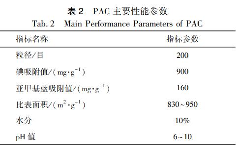 污水處理設備__全康環(huán)保QKEP