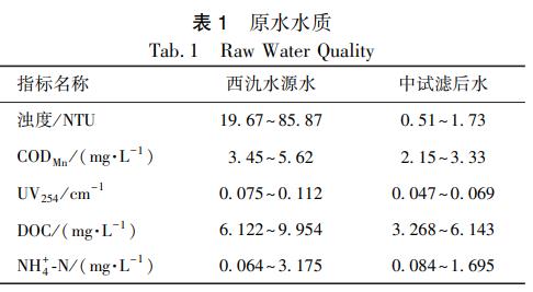 污水處理設備__全康環(huán)保QKEP