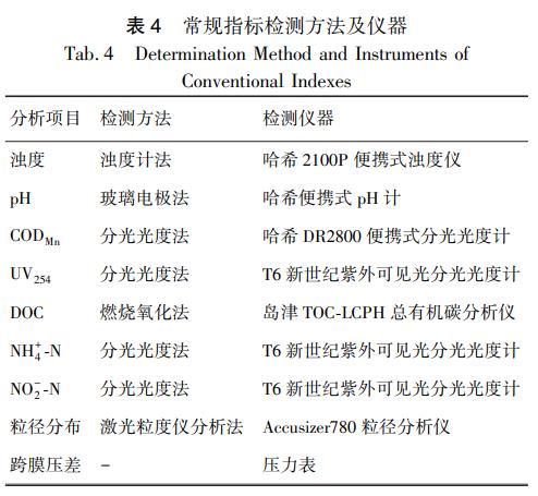 污水處理設備__全康環(huán)保QKEP