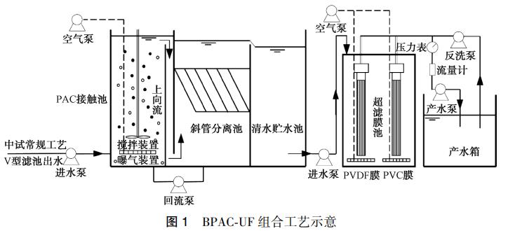 污水處理設備__全康環(huán)保QKEP