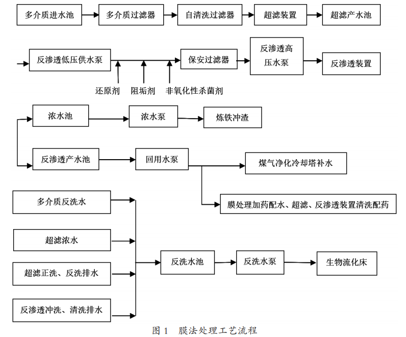 污水處理設備__全康環(huán)保QKEP