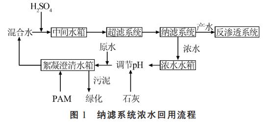 污水處理設(shè)備__全康環(huán)保QKEP