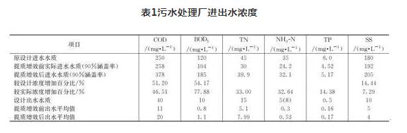 污水處理設備__全康環(huán)保QKEP