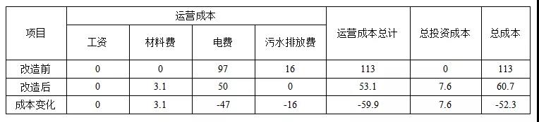 污水處理設(shè)備__全康環(huán)保QKEP