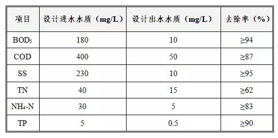 污水處理設備__全康環(huán)保QKEP