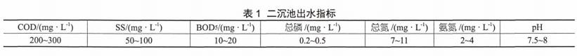 污水處理設備__全康環(huán)保QKEP