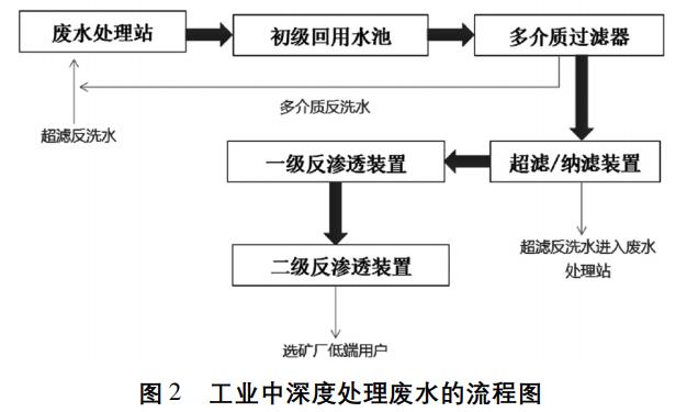 污水處理設(shè)備__全康環(huán)保QKEP