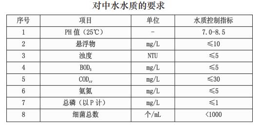 污水處理設(shè)備__全康環(huán)保QKEP