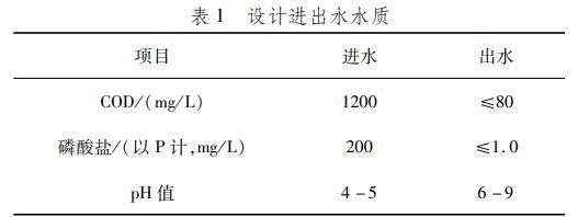 污水處理設備__全康環(huán)保QKEP