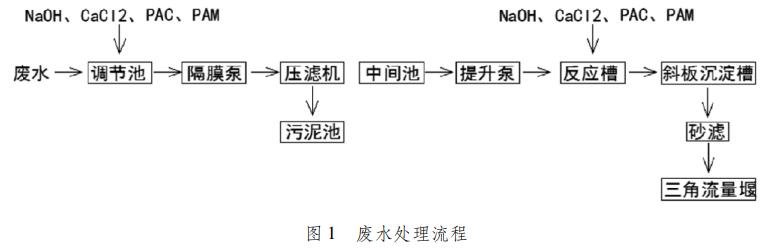 污水處理設備__全康環(huán)保QKEP