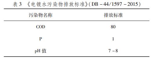 污水處理設備__全康環(huán)保QKEP