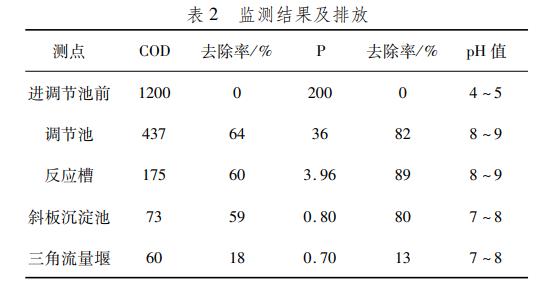 污水處理設備__全康環(huán)保QKEP