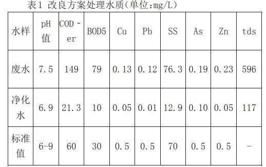 污水處理設(shè)備__全康環(huán)保QKEP