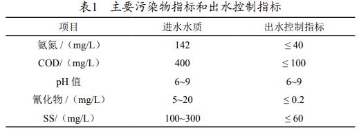 污水處理設備__全康環(huán)保QKEP