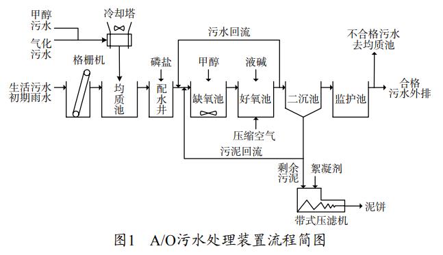 污水處理設備__全康環(huán)保QKEP