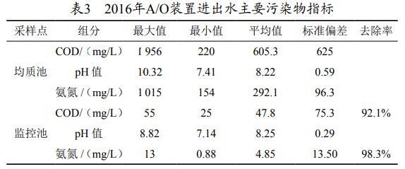 污水處理設備__全康環(huán)保QKEP