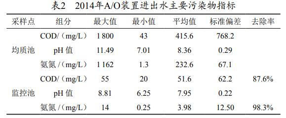 污水處理設備__全康環(huán)保QKEP