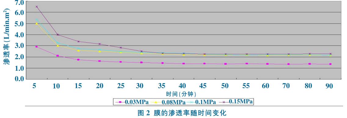 污水處理設(shè)備__全康環(huán)保QKEP