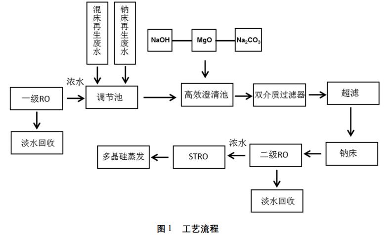 污水處理設備__全康環(huán)保QKEP