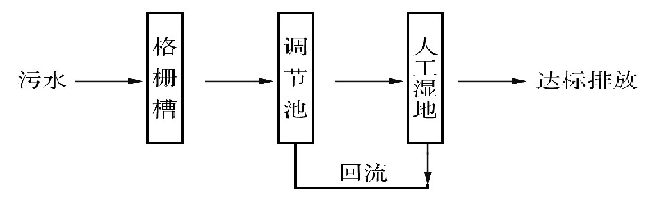 污水處理設(shè)備__全康環(huán)保QKEP