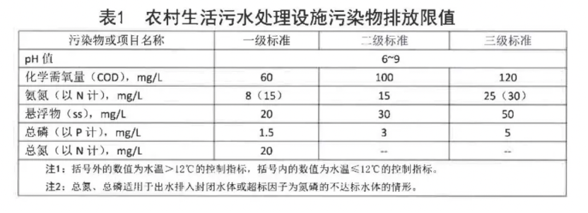 污水處理設(shè)備__全康環(huán)保QKEP