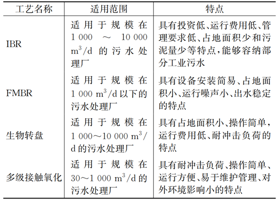 污水處理設(shè)備__全康環(huán)保QKEP