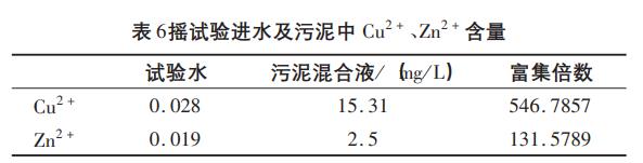 污水處理設備__全康環(huán)保QKEP