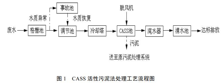 污水處理設(shè)備__全康環(huán)保QKEP