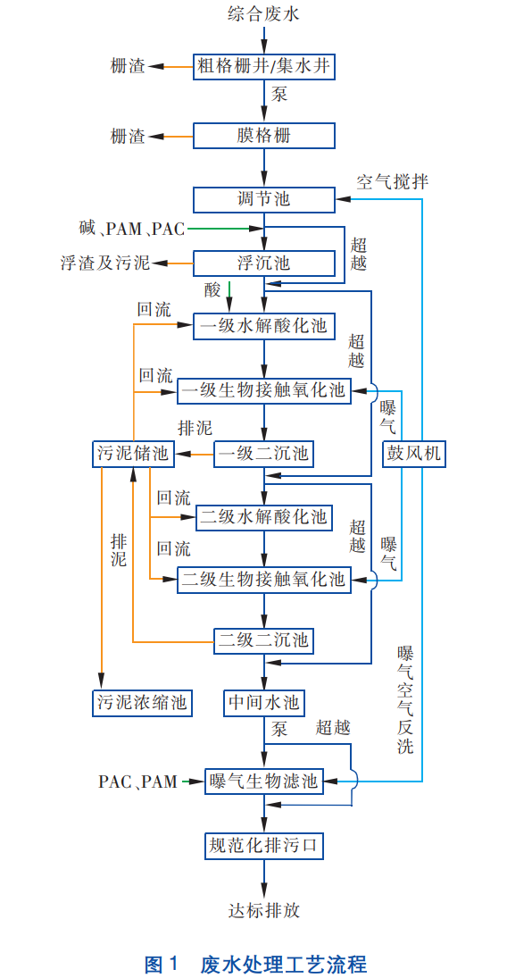 污水處理設備__全康環(huán)保QKEP