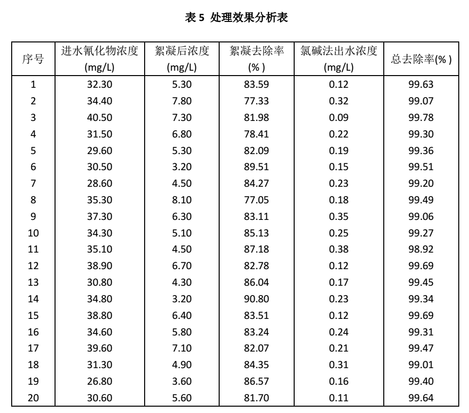 污水處理設備__全康環(huán)保QKEP