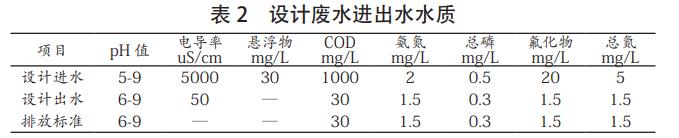 污水處理設(shè)備__全康環(huán)保QKEP