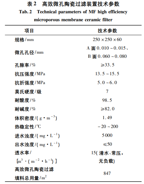 污水處理設備__全康環(huán)保QKEP