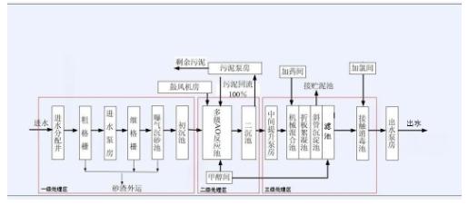 污水處理設備__全康環(huán)保QKEP