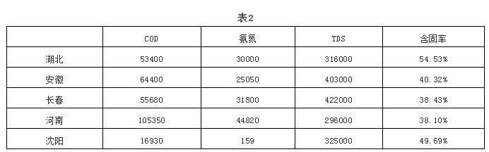 污水處理設(shè)備__全康環(huán)保QKEP