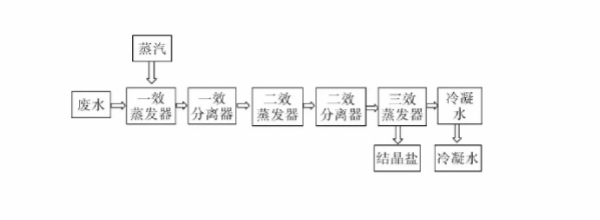 污水處理設備__全康環(huán)保QKEP