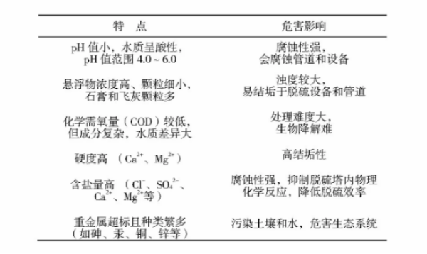 污水處理設備__全康環(huán)保QKEP