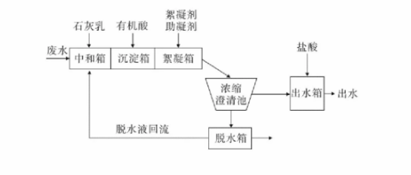 污水處理設備__全康環(huán)保QKEP