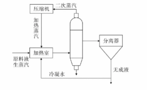 污水處理設備__全康環(huán)保QKEP