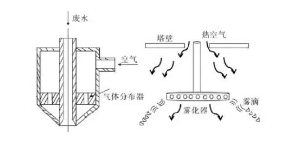 污水處理設備__全康環(huán)保QKEP