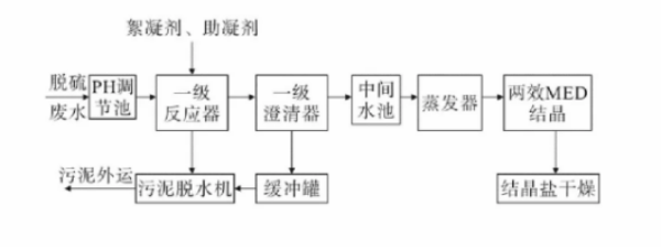 污水處理設備__全康環(huán)保QKEP