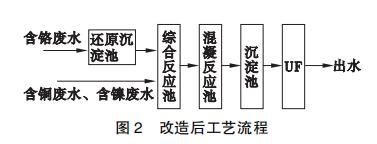 污水處理設(shè)備__全康環(huán)保QKEP