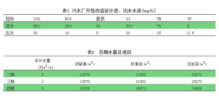 污水處理設備__全康環(huán)保QKEP