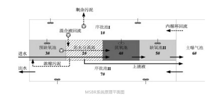 污水處理設(shè)備__全康環(huán)保QKEP