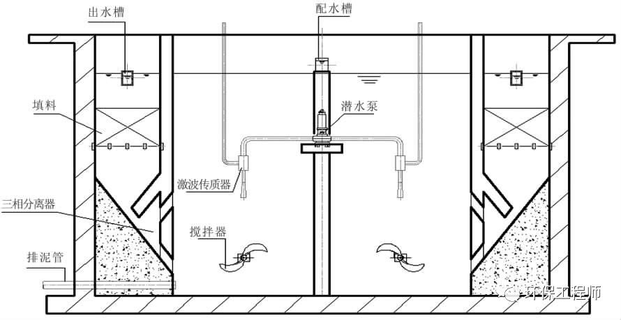 污水處理設(shè)備__全康環(huán)保QKEP