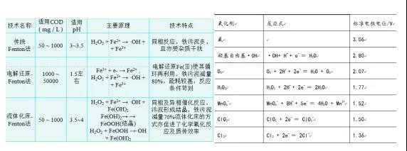 污水處理設備__全康環(huán)保QKEP